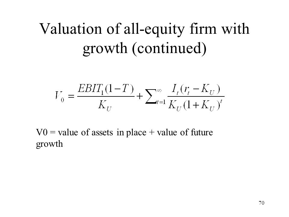 Enterprise Value vs Equity Value
